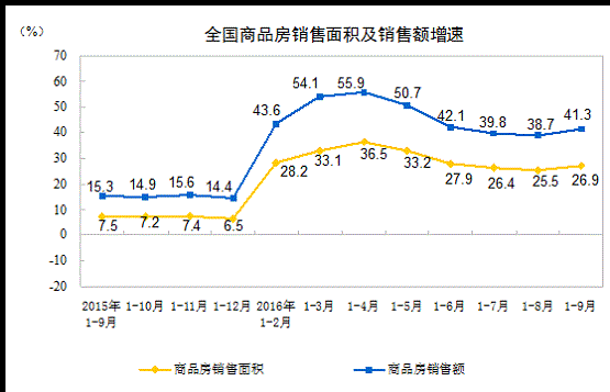 到9月份中国的GDP是多少_中国1 9月GDP 7.4 投资放缓工业数据意外增长(3)