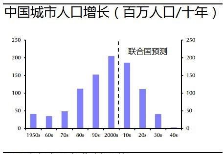 发达国家的人口政策_鼓励 奖励二胎 中国人口政策将迎来历史性大转变