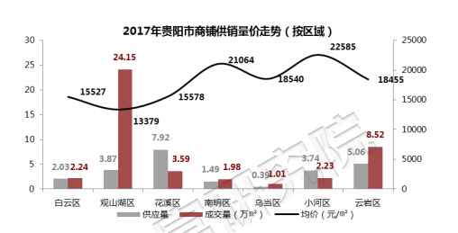 华润临街旺铺 助你解锁财富密码之门