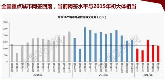 天津gdp大幅度下滑原因_不想扎心 但天津前三季度GDP增速3.5 又垫底了(2)