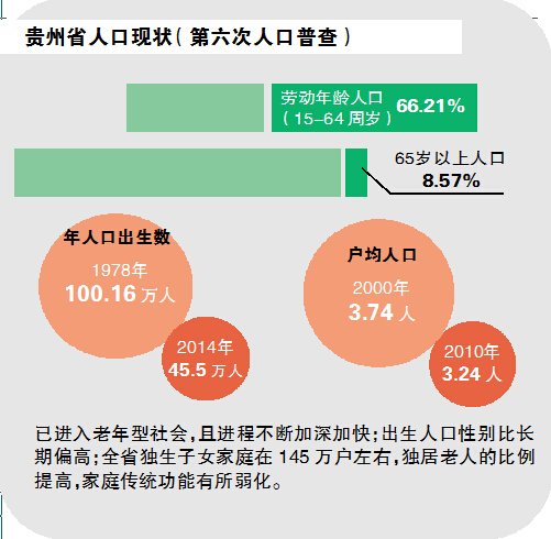 人口增长的隐蔽势头_...拐点到了?中国人口拐点到来楼市面临最严大考2015-02-