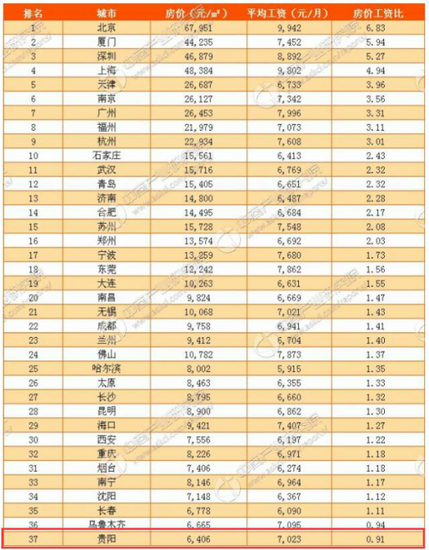 31省区市最低工资排名出炉:贵州排第十