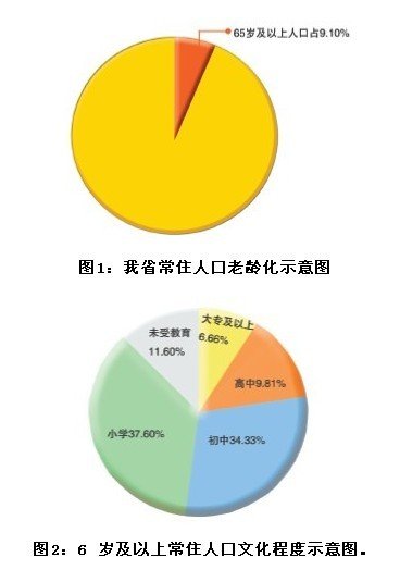 贵州常住人口3484万人