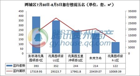 贵阳乌当区2025gdp_深圳2021年一季度10 1区GDP排名来了 各区重点片区及项目曝光