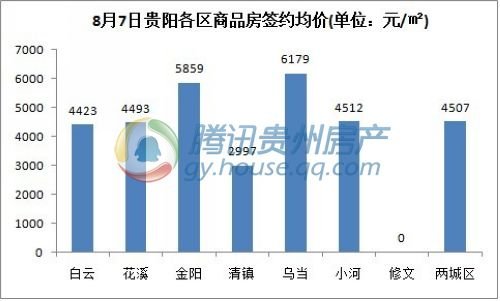 贵阳乌当区2025gdp_深圳2021年一季度10 1区GDP排名来了 各区重点片区及项目曝光(2)