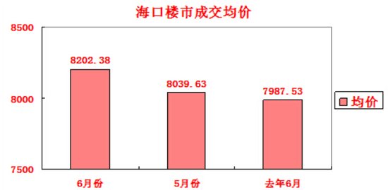 29万置业海景房 投资自住两不误
