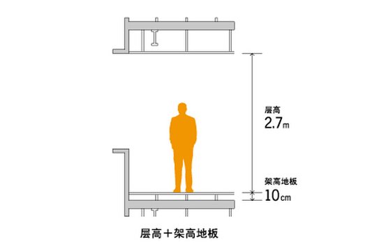 什么样的层高才能有舒适度