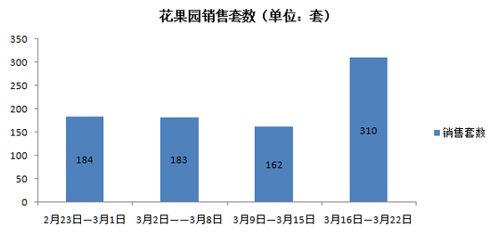 万科涨价 贵阳楼市现蝴蝶效应