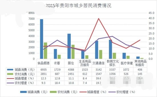 贵阳gdp多少钱(3)