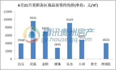 贵阳乌当区2025gdp_深圳2021年一季度10 1区GDP排名来了 各区重点片区及项目曝光