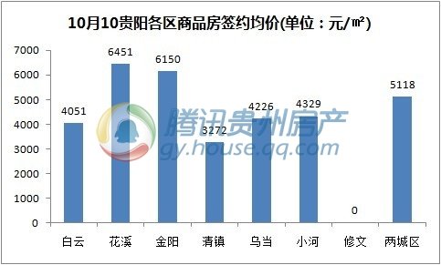 贵阳乌当区2025gdp_深圳2021年一季度10 1区GDP排名来了 各区重点片区及项目曝光(2)