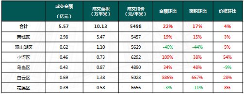 龙虎榜 :贵阳楼市量价齐涨 未来方舟王者归来