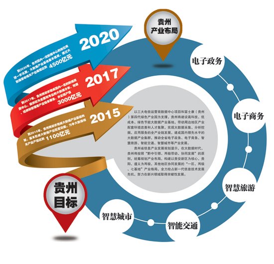 大展云图 前景可期 贵州大数据走进北京