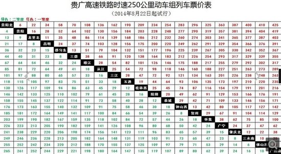 贵广高铁全程票价出炉 8月22日试行