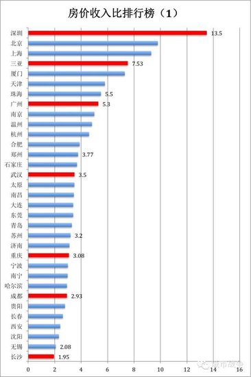 迪拜人均月收入_柳州低保人均月收入(2)