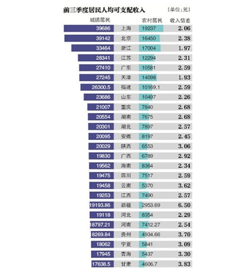 辽宁省第三季度gdp排行_辽宁省地图