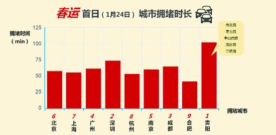 贵阳人口流入数据_赛迪智库 2025年中国大数据核心人才缺口将达230万(3)