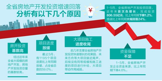 2014房地产数据分析,2014房地产数据分析报告