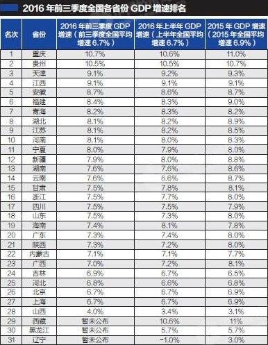 凯里市gdp_今年上半年云南 贵州和黑龙江GDP列22至24位,云南省增速最快