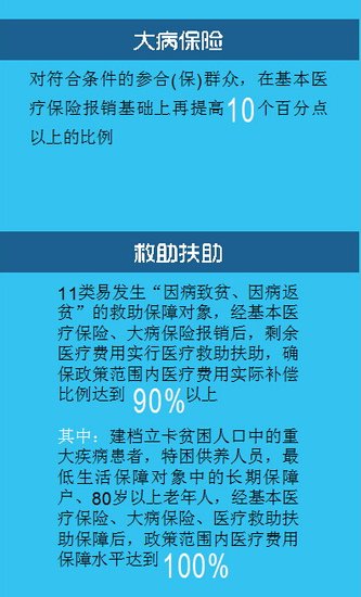 贵州省贫困人口收入线_贵州 农民人均纯收入实际增长6 贫困人口减少50万