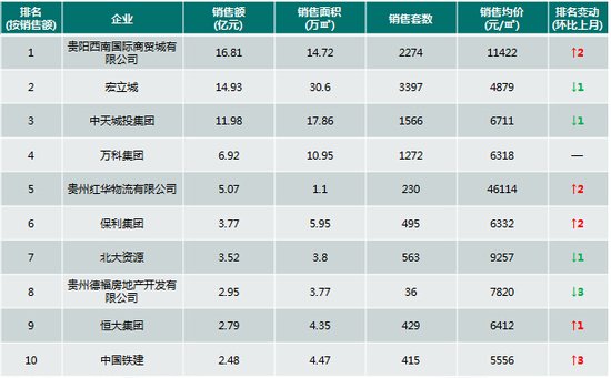 贵阳公司排名_贵阳新天公司卢继敏(2)