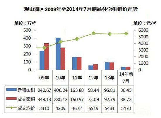 观山湖区历年gdp增速_观山湖区2020年GDP进位全省前四意味着什么