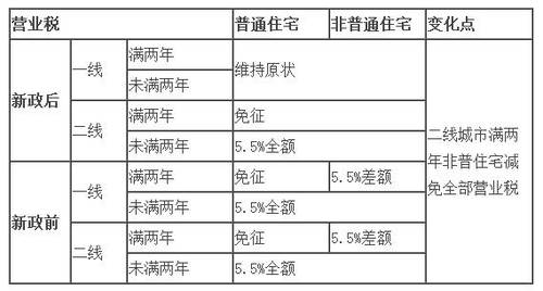 房地产契税优惠新政:来算算能帮你省多少钱_频