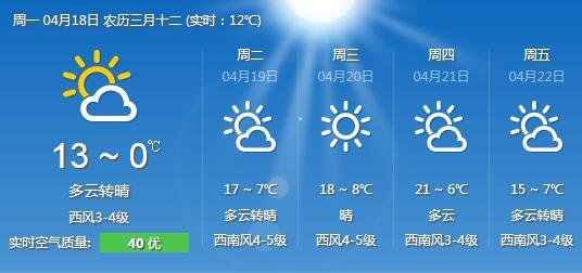 雨后空气质量全优 冰城后天最高温18℃风力偏大