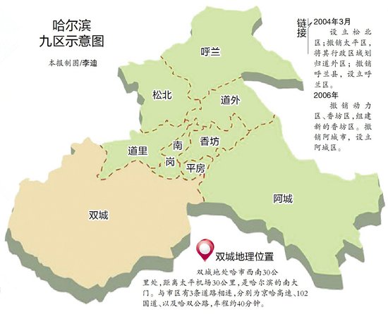 常住人口登记卡_廊坊市主城区常住人口