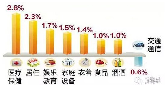 2000年人均工资_2018哈尔滨人均工资