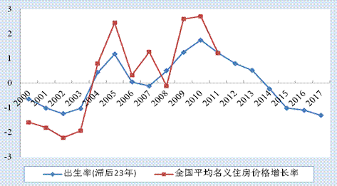 婴儿潮是中国高房价的真正原因?_频道-哈尔