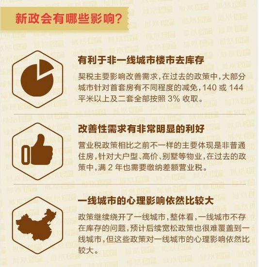 房地产契税营业税双调,看你能省多钱?_频道-哈尔滨