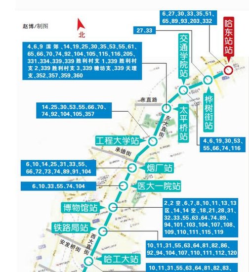 哈尔滨地铁一号线18个站点 沿线106条公交线路_频道-哈尔滨_腾讯网