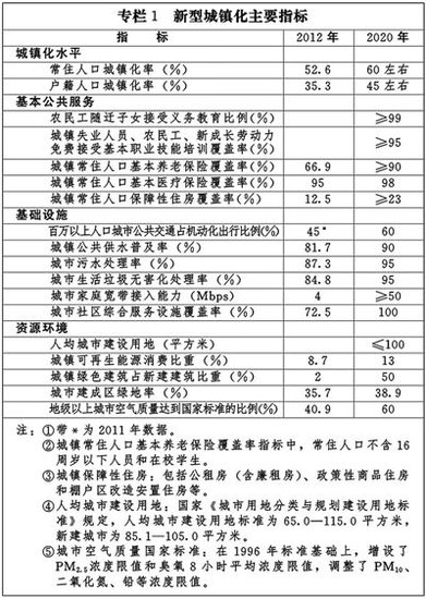 国家人口发展十二五规划_卡通全家福十二人口(3)