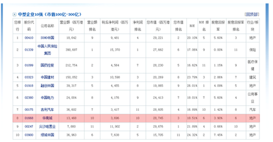 港股排名_港股通图片(2)