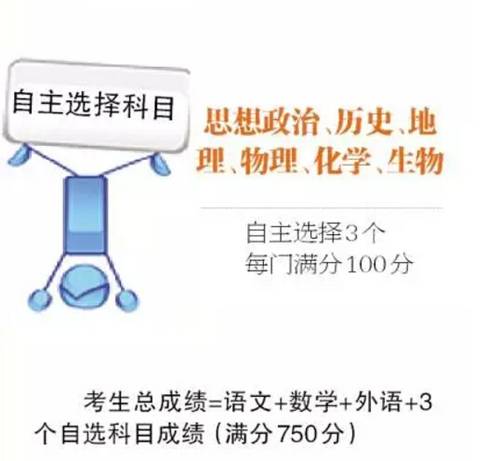 黑龙江高考改革方案出炉:文理科取消 权威解读