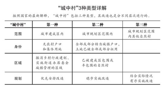 城中村棚改纳入哈市棚户区改造中长期规划_