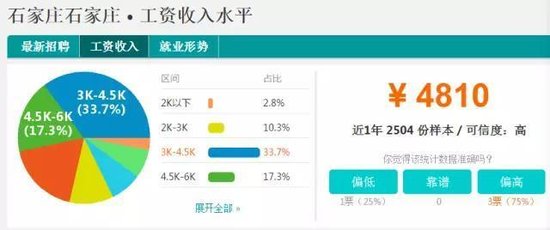 华为人均工资_邯郸市人均工资(2)