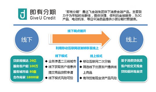 十大关键词梳理消费金融发展概况_频道-邯郸