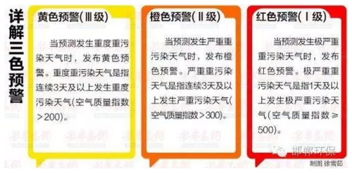 雾霾将至,如何研判 及时发布预警信息?