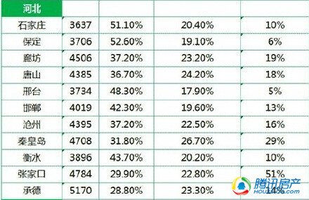 收入证明_邯郸平均收入