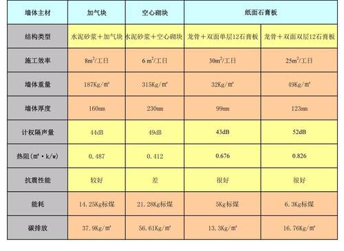 北新建材：以装配式建筑推动建材革命的先行者