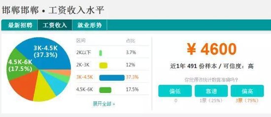 国人均收入水平_北京市人均工资水平(3)