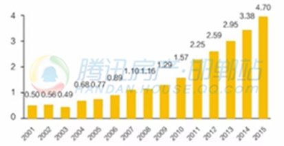 国庆各省旅游收入排行_中国旅游总收入