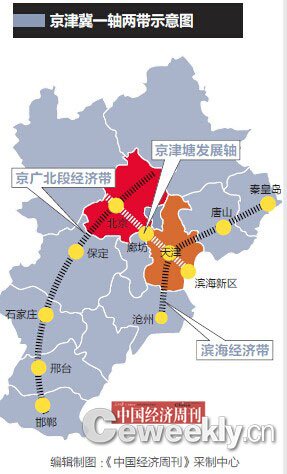 一轴两带:京津冀空间布局优化构想_频道-邯郸