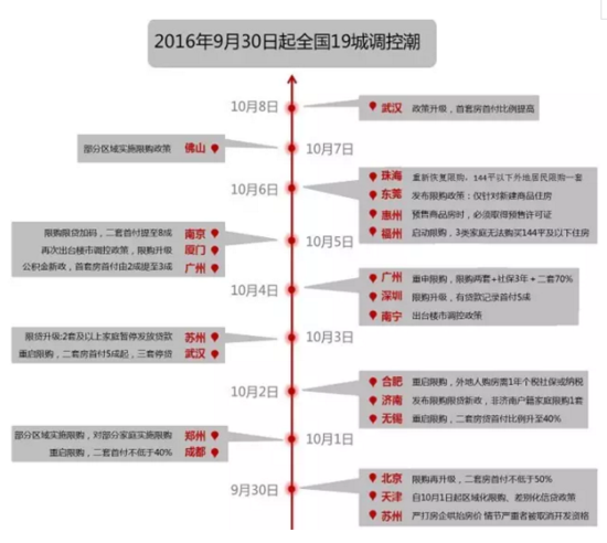 副省级城市人口_区 市 县委和市级部门党组 党委 中心组持续开展市第十二次党(3)