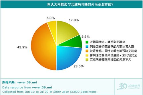 中国性病人口_...爱去年我国死于性病的人近八千(2)