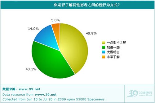 中国同性人口_中国人口(2)