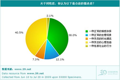 同性的人口_人口普查(2)