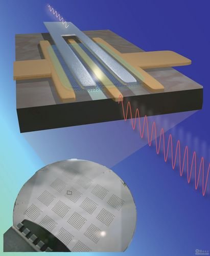 IBM展示最快石墨烯晶体管 速度100GHz_湖北